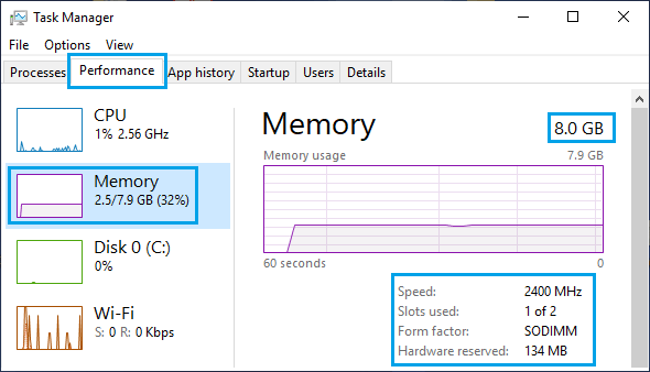 WindowsタスクマネージャでインストールされたRAMと速度情報