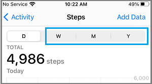 iPhoneで日間、週間、月間、年間の歩数を確認する